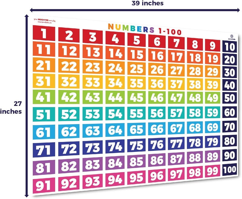 Sproutbrite Numbers 1-100 Chart - (39 x 27 inch) Classroom Decor Decorations Teacher Banner - Image 4