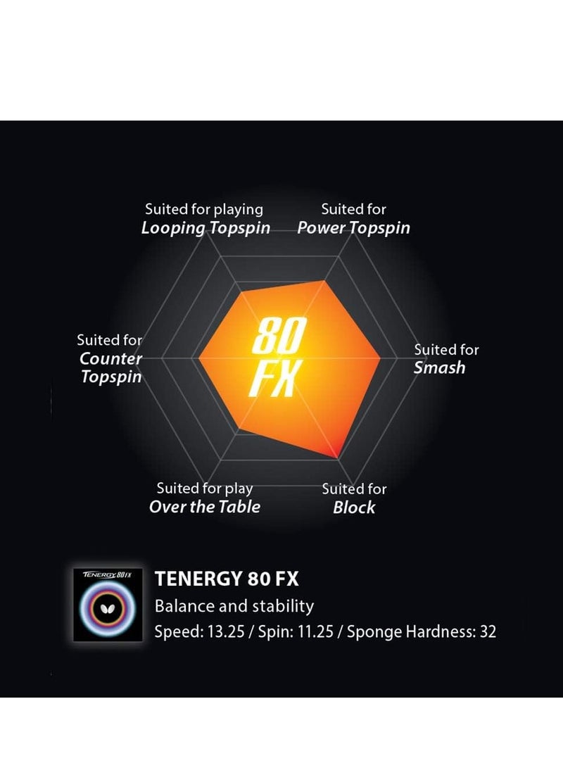 باترفلاي مطاط تنس طاولة تينرجي 80 FX احترافي من باترفلاي - أحمر (2.1 مم) - Image 4