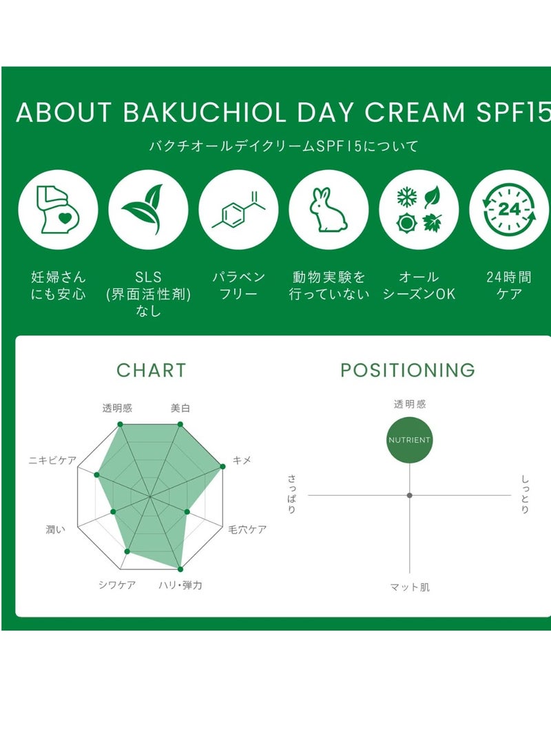 Christina CHRISTINA Line Repair Bakuchiol Day Cream with SPF 15 | Face Moisturizer with Blue Light Defense, Ideal for Combination, Normal, Dry Skin | Cream For Face with Anti-Aging effect 50ml / 1.7 fl.oz  - Image 2