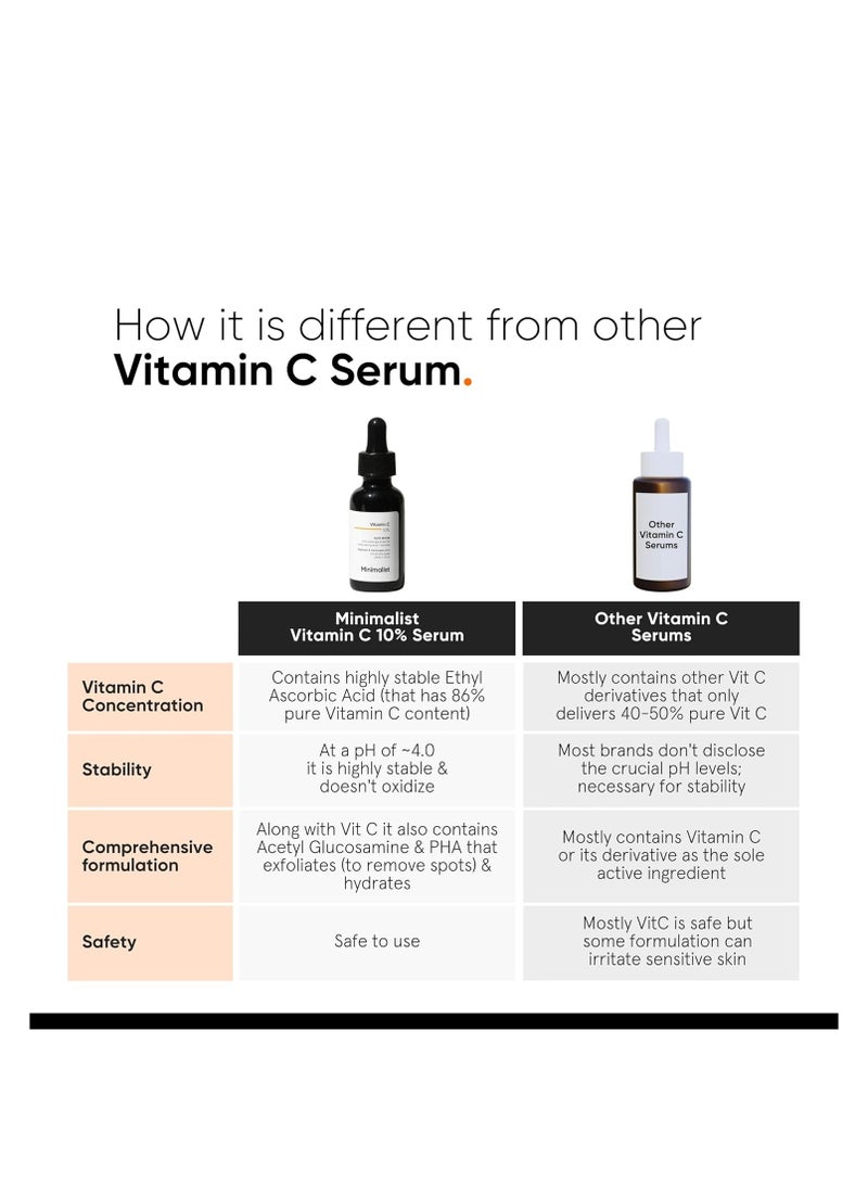 Minimalist Dull Skin, Dark Spots & Uneven Tone Treatment 10% Vitamin C Face Serum | Formulated & Tested for Sensitive Skin with Ethyl Ascorbic Acid & Pha | All Skin Types|For Men & Women | 30Ml - Image 5