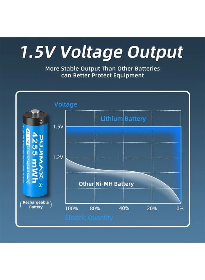 Pujimax 8 AA Rechargeable Lithium Batteries 4255mWh with 8 Slot USB C Fast Charger - Image 5