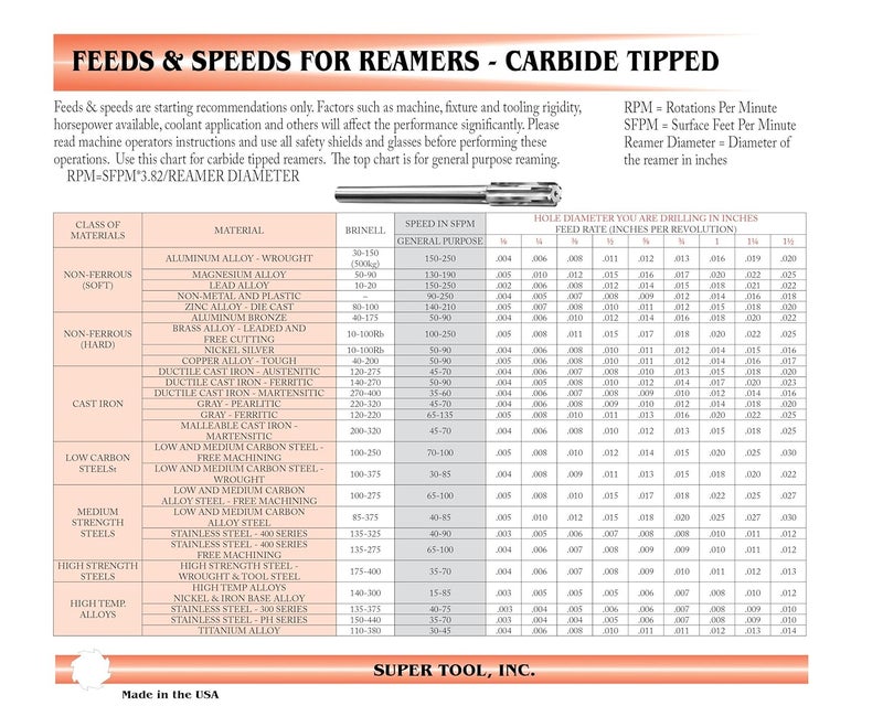 Super Tool .3730" Diameter Carbide Tipped Dowel Pin Size Reamer, Straight Shank, 947636 - Image 2