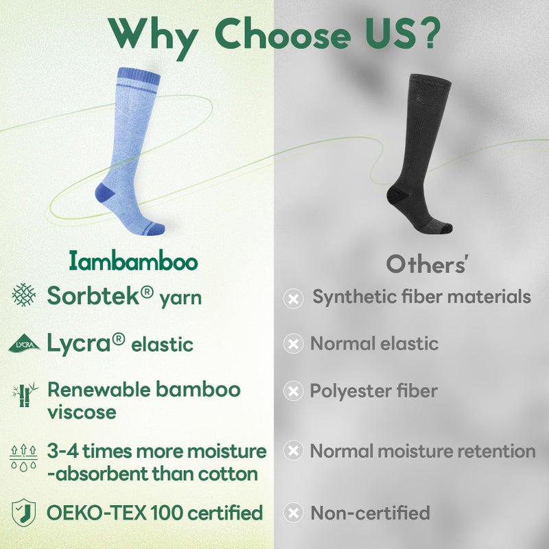Iambamboo Mens Compression Socks for Men Women (3 Pairs) 15-20 mmHg Bamboo Viscose Knee High Sock for Travel L/XL (Purple&Lavender&Turquoise) - Image 2