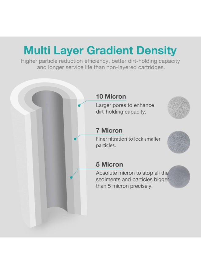 Simpure 5 Micron 20 Inch Big Whole House Sediment Water Filter, 20" x 4.5" Water Filter Cartridge Replacement for DB20 Blue Housing, WGB22B, WGB32B, AP802, BB20B, BB20T, 2-Pack - Image 3