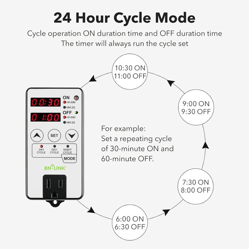 BN-LINK Timer Outlet Short Period Repeat Cycle Intermittent Digital Timer, Interval Timer - Day, Night, or 24 Hour Operation, Programmable Plug-in Timer for Appliances Electrical Outlets 15A/1875W - Image 5