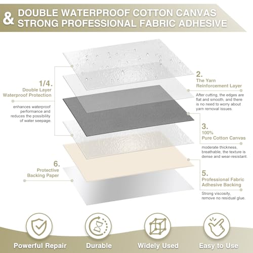 Gheeidau Canvas Repair Tape 4×70 Inch Waterproof Self-Adhesive Fabric Repair Patch for Repairing Boat Covers,Tents,Patio Umbrellas,Car Seats,Luggage,Sofas.(Grey) - Image 2