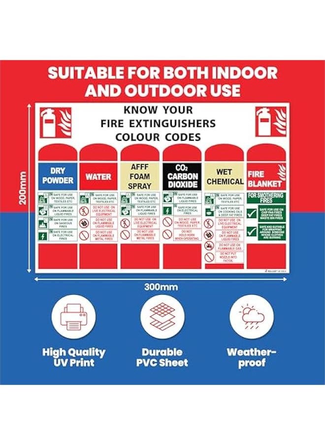 Generic Know Your Fire Extinguisher Signs - Colour Coded Signs for Offices, Business and Buildings - Informative Board Sign for Fire Safety, 200mm x 300mm, Pack of 5  - Image 3