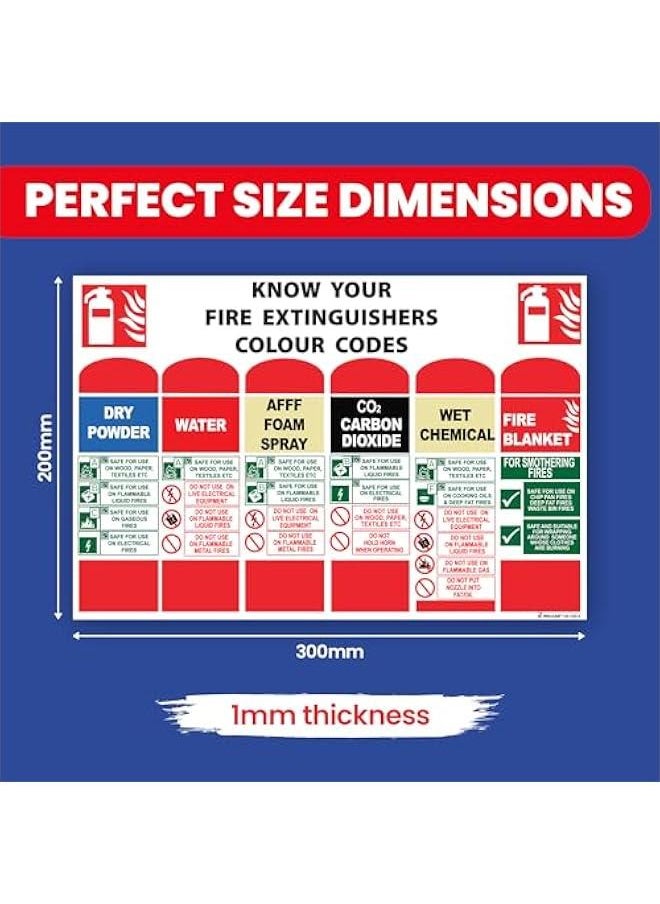 Generic Know Your Fire Extinguisher Signs - Colour Coded Signs for Offices, Business and Buildings - Informative Board Sign for Fire Safety, 200mm x 300mm, Pack of 5  - Image 2