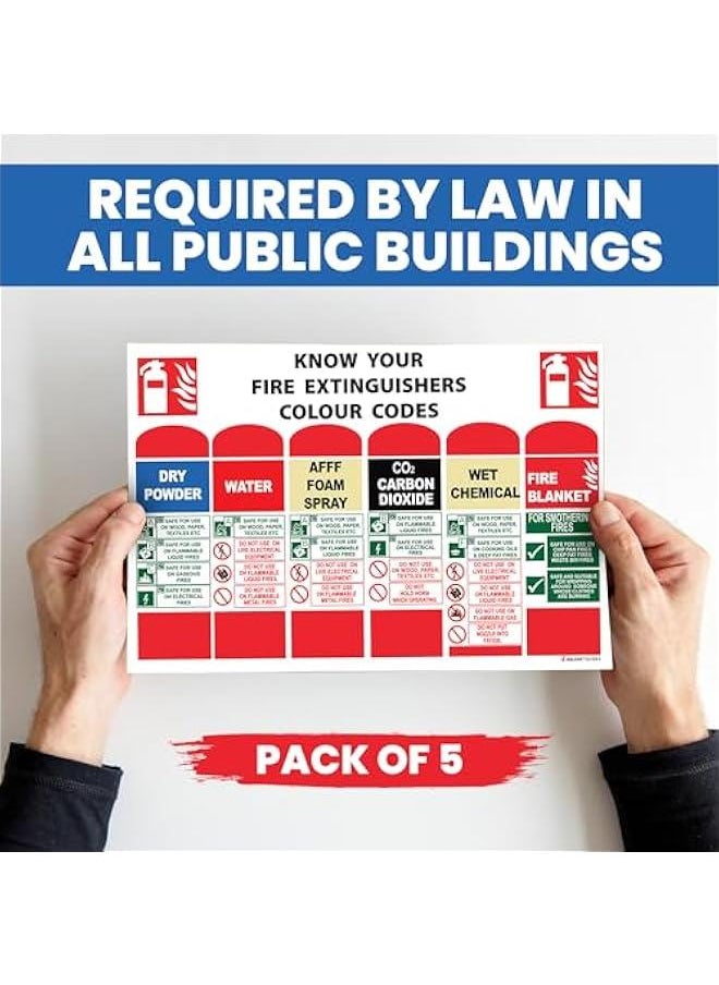 Generic Know Your Fire Extinguisher Signs - Colour Coded Signs for Offices, Business and Buildings - Informative Board Sign for Fire Safety, 200mm x 300mm, Pack of 5  - Image 5