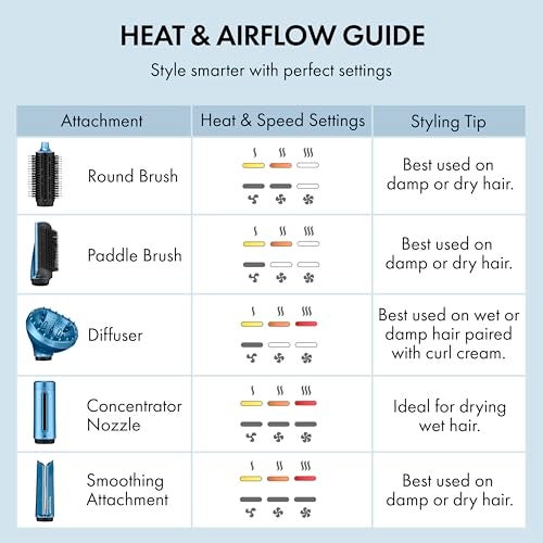 BaBylissPRO StyleSwitch Ionic Multi-Styler, Air Styler and Hair Dryer, Lightweight Hot Air Brush, 5 Attachments, 9 Heat/Speed Settings, Dual Voltage - Image 3