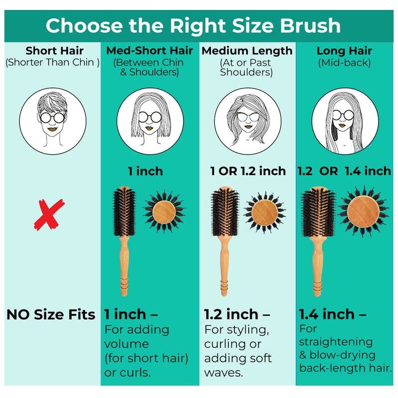 Care Me High-Density Soft Boar Bristles Wood Round Brush for Blow-Drying, Straightening, Styling, Volumizing Medium to Long Hair (Shoulder to Back-Length) for Shine & Volume, 1.2" Roller, 2.4" with Bristles - Image 5