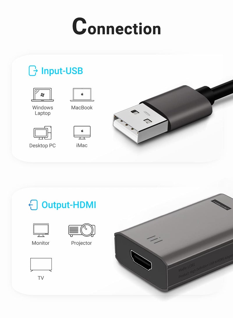 Lemorele MacBook HDMI to USB Adapter, HD 1080P USB to HDMI Cable, Compatible with MacOS M1 / Windows 10/8.1/8/7 (Need to Install App), Incompatible with Linux, Unix, Vista - Image 4
