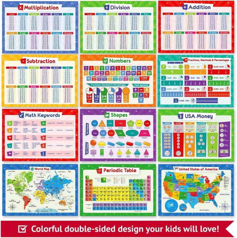 Simply magic 32 Educational Posters for Kids - Multiplication Chart Table, Periodic Table, USA Map, World Map, Solar System, Days of The Week, Division, Addition, Homeschool Supplies - 17x11 (Laminated) - Image 2