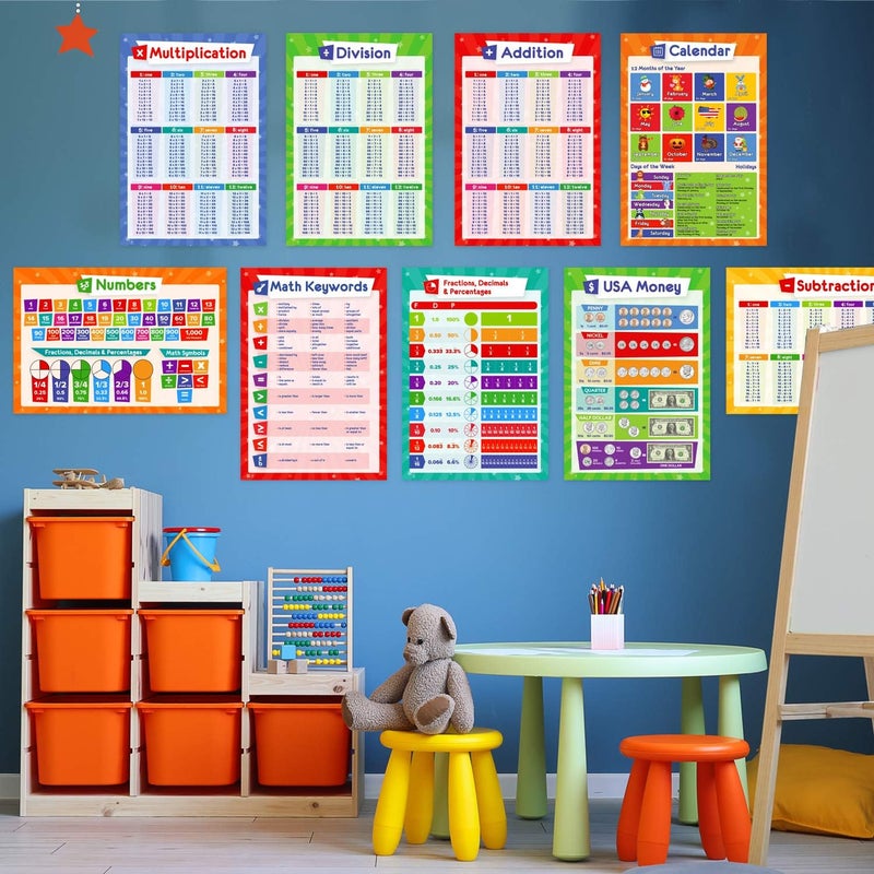 Simply magic 32 Educational Posters for Kids - Multiplication Chart Table, Periodic Table, USA Map, World Map, Solar System, Days of The Week, Division, Addition, Homeschool Supplies - 17x11 (Laminated) - Image 3