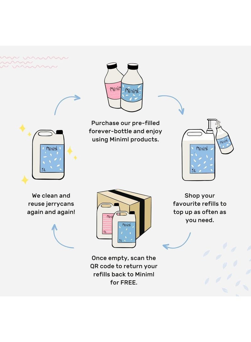 Miniml Natural Fabric Softener & Conditioner 5L Refill - Pink Dragonfruit & Orchid Scented All Natural Fabric Softener for Sensitive Skin - 100% Vegan & Cruelty Free (250 Washes) - Image 4