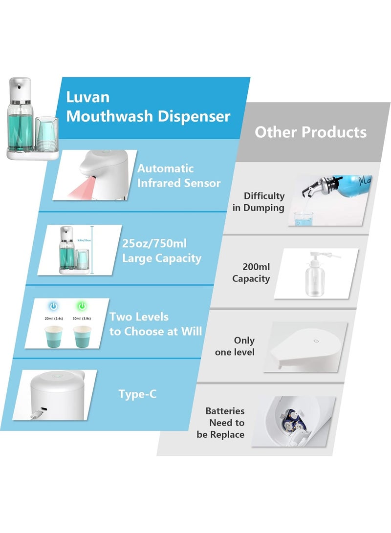 Ru syanl Automatic Mouthwash Dispenser for Bathroom - 25oz(750ml) Smart Mouthwash Dispenser with Cup Holder, Infrared Sensor and 2 Dispensing Levels, Rechargable Mouth Pumb Dispenser for All Age Groups - Image 5