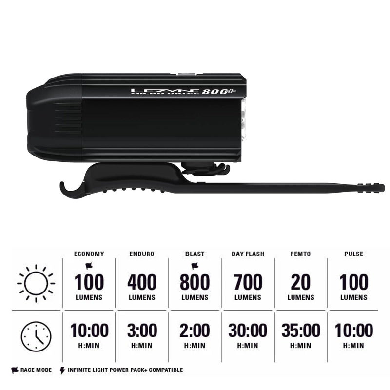 LEZYNE Micro Drive Bicycle USB Rechargeable IPX7 Waterproof White LED Front Light w/Multiple Solid & Flash Modes | Integrated Silicone Rubber Strap Mount, Black Satin - Image 5