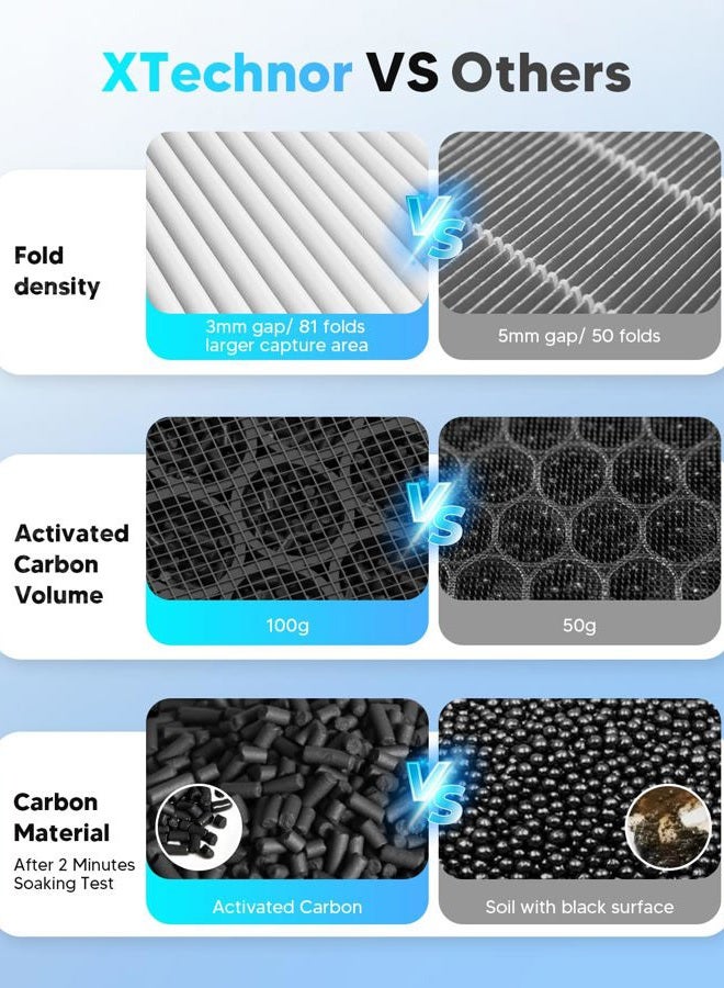 XTechnor Tesla Model 3 Model Y Air Filter HEPA 2 Pack with Activated Carbon Tesla Air Conditional Replacement Cabin Air Filter - Image 2