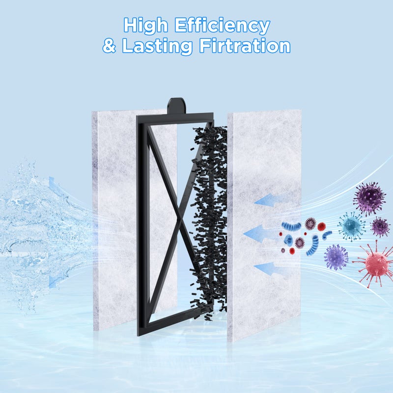 HiTauing 12 Packs PF-S Filter Cartridge for PF10 Power Filters, ONLY fit to Model PF10 Power Filters - Image 5