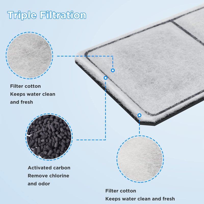 HiTauing 12 Packs PF-S Filter Cartridge for PF10 Power Filters, ONLY fit to Model PF10 Power Filters - Image 4