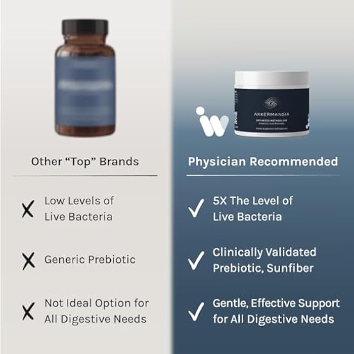 InfiniWell Akkermansia Probiotic for Digestive Health - Support Healthy Longevity, Immunity & A Balanced Gut Microbiome with Akkermansia Muciniphila Probiotics (60 Capsules) - Image 4