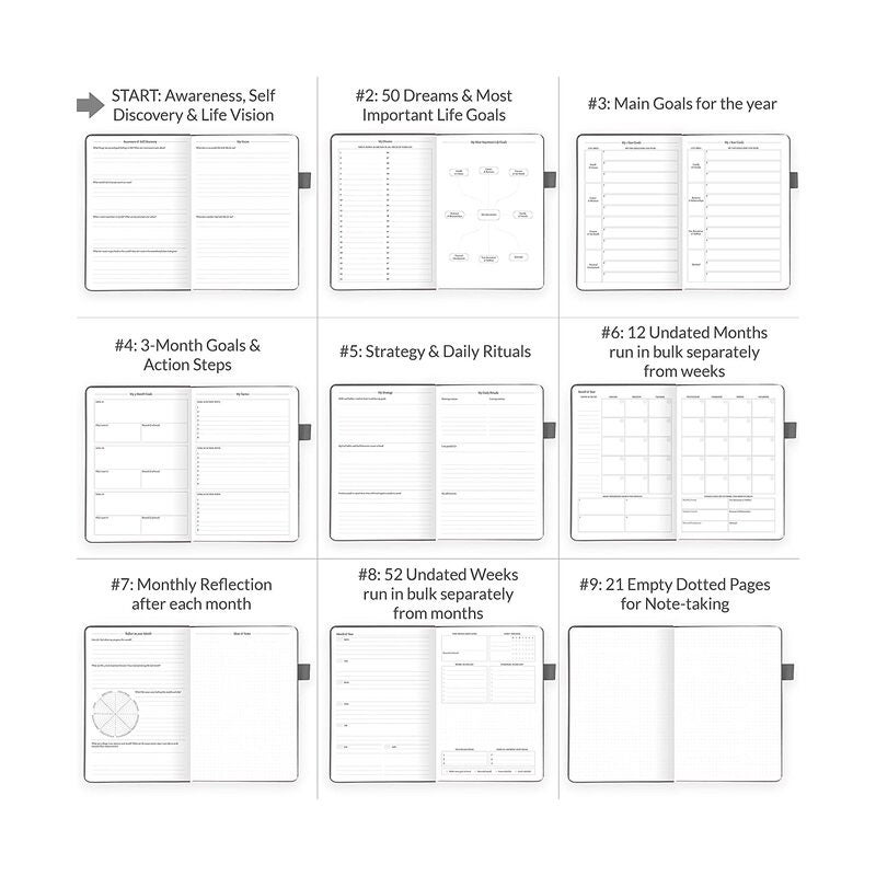 مخطط حياة أسبوعي وشهري فاخر لتحقيق أهدافك وعيش حياة أسعد. دفتر منظم ومفكرة إنتاجية. غلاف مقوى A5، أسود - Image 5