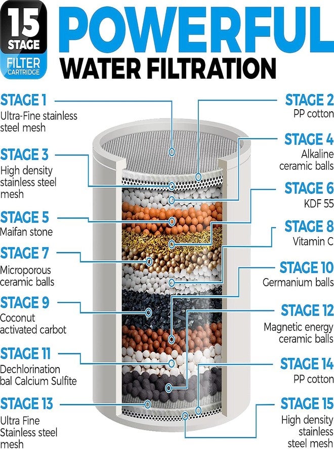 BWDM 15-Stage Replacement Premium Filter Cartridge 2-Pack (No Housing), Compatible with Any Shower Filter of Similar Design Universal High Output (2 x Replacement Cartridge) - Image 2