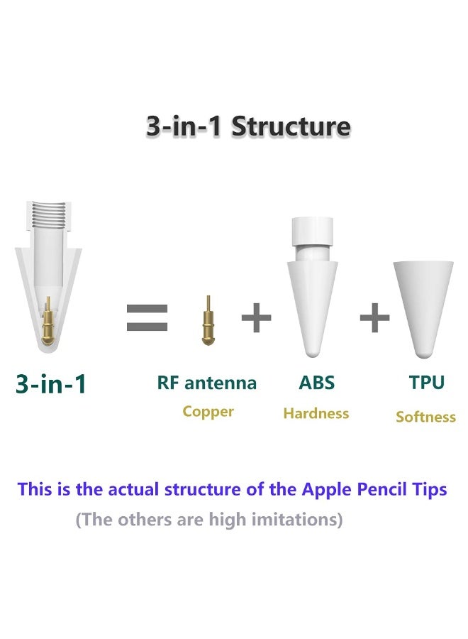 شابية 6 قطع رؤوس بديلة لقلم Apple Pencil 1st 2nd 3rd USB-C Pro، لأقلام Apple Pencil، رؤوس أقلام ناعمة مزدوجة 2B، رأس قلم تلوين، رأس قلم ستايلس بديل، لقلم Apple Pencil الجيل الأول والثاني لأجهزة iPad، أبيض - Image 2