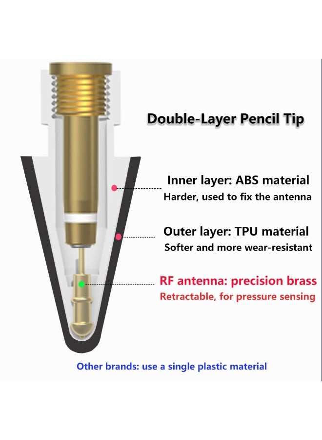 شابية 6 قطع رؤوس بديلة لقلم Apple Pencil 1st 2nd 3rd USB-C Pro، لأقلام Apple Pencil، رؤوس أقلام ناعمة مزدوجة 2B، رأس قلم تلوين، رأس قلم ستايلس بديل، لقلم Apple Pencil الجيل الأول والثاني لأجهزة iPad، أبيض - Image 3