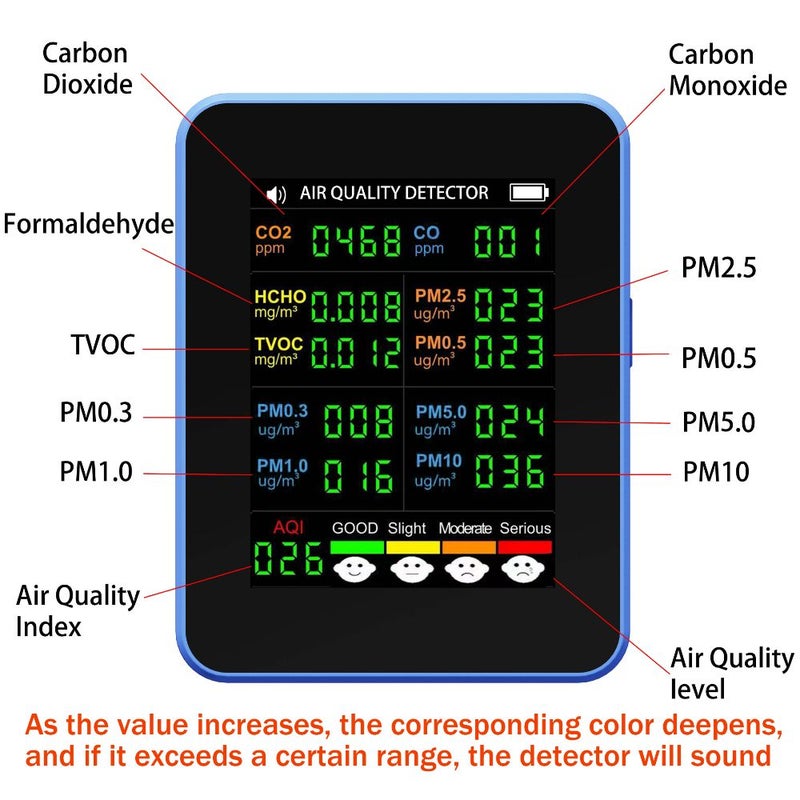 14-in-1 Air Quality Monitor White Blue Portable AQI PM2.5 CO2 Detection Indoor - Image 5