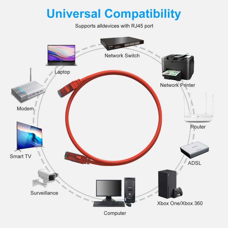 ecjtu Cat6 Patch Cables 2 Feet (6 Pack), Cat 6 Ethernet Cable, 24AWG CCA Cord, UTP Network, Internet Cable, Compatible for PC, Laptop, Routers, Switches, Servers, Printers, RJ45 LAN with 25 Cable Ties - 2FT - Image 5