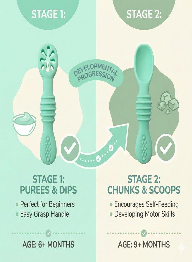 Chic Buddy Baby Spoon Set for Feeding and Dip Spoon - Soft Silicone Spoons for Baby 6 to 12 Months, Easy Grip for Kids, Natural Start Series - Chic Buddy - Image 5