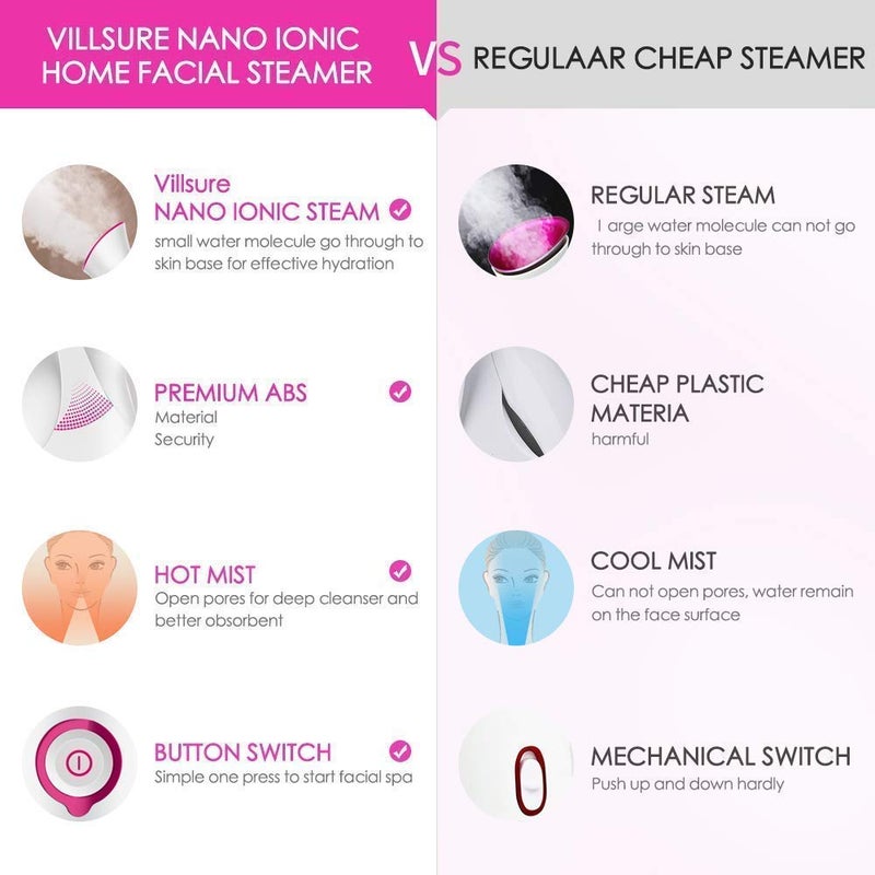 ARLICODECK Nano Facial Steamer Medical Steam Inhaler Vaporizer with NanoIonic Technology UV Sterilization Steamer For Facial And Cold And Cough Steam Machine For Face - Image 4