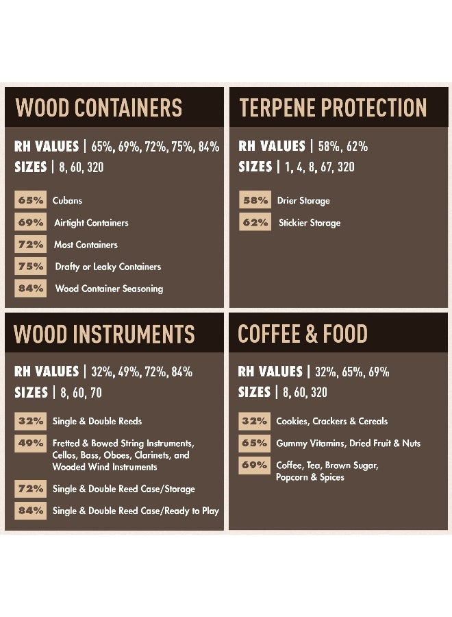 Boveda 72% Two-Way Humidity Control Packs For Wood Humidifier Boxes – Size 60 – 4 Pack – Moisture Absorbers – Humidifier Packs – Hydration Packets in Resealable Bag - Image 5