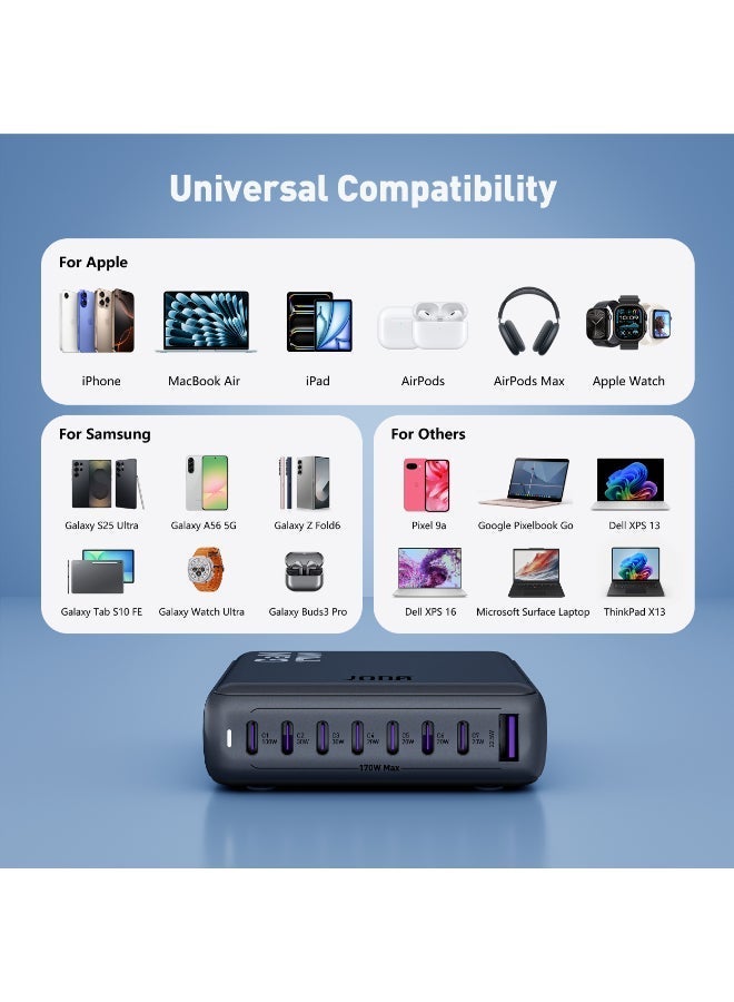 جودا شاحن سطح مكتب سريع JODA Voltix 170W GaN – مركز شحن USB 8 منافذ لشحن سريع ⚡ | شاحن سريع عالمي للهواتف، أجهزة اللابتوب، الأجهزة اللوحية، وأكثر 🔌📱💻 | تقنية GaN لتوصيل طاقة فعّالة - Image 5