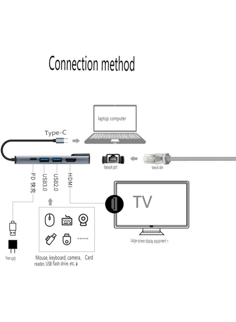 Type-C to HDTV 5-in-1 Adapter | HDMI 4K, Ethernet LAN, 2x USB 3.0, Type-C PD | Multiport Hub for Laptop, Tablet & Smartphone - Image 4