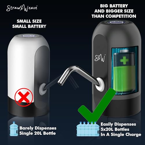 STRAW&WEAVE Automatic Water Dispenser Pump for 20 Litre Bottle | Big Battery - Portable C Type USB Rechargeable Water Pump Dispenser for Home, Office | 1 Year Warranty, White - Image 2