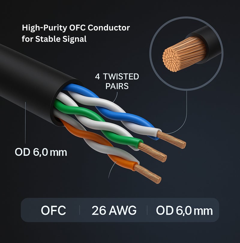 COMPIX Ethernet Cable Cat6 2M, High-Speed 1000Mbps 250MHz Double Shielded LAN Cable, Silver-Plated & Fluke-Tested, Supports PC, PS5/PS4, Smart TV, Router, Modem, Hub, Switch, Laptop, Gaming Accessories - Image 3