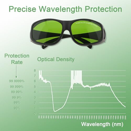 MCWlaser Fiber Laser Safety Glasses Protective Goggles 1064nm 1070nm 1080nm Shield Protection Eyewear CE for Laser Engraving Cleaning Welding - Image 3