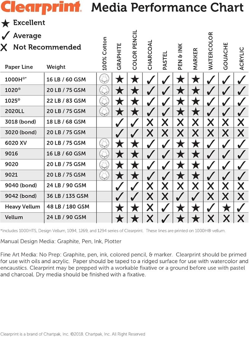 Clearprint 1000H Fade-Out Design and Sketch Vellum Pad - 50 Sheets, 8.5 x 11 inches - Image 3