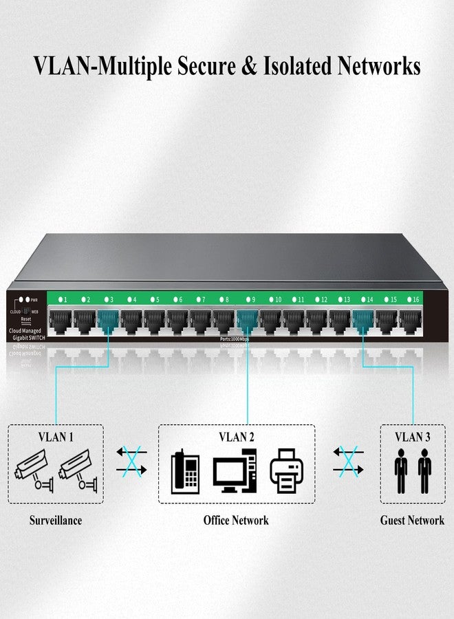 STEAMEMO 16 Port Gigabit Switch, Easy Smart Managed Ethernet Switch - Image 3