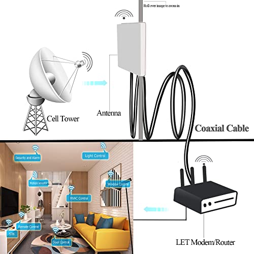 TUOLNK RPSMA Cable RG58 6.6 feet(2M) Reverse Polarity SMA Female to Male Extension Cable RP-SMA Cable 50ohm for RF Radio WiFi Antenna GPS Low Loss Antenna Coax Cable - Image 2