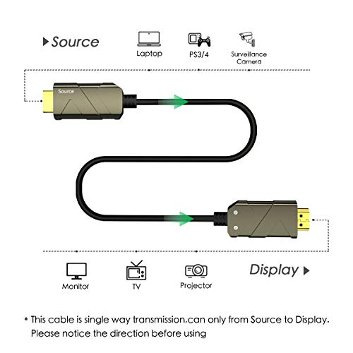 BIFALE 8K Fiber Optic HDMI Cable 33ft, Fiber HDMI 2.1 Cable Support 8K@60Hz,4K@120Hz, 48Gbps, Dynamic HDR 10, eARC, HDCP2.2, 4:4:4, Compatible with Apple TV, Switch, Roku, Projector - Image 5