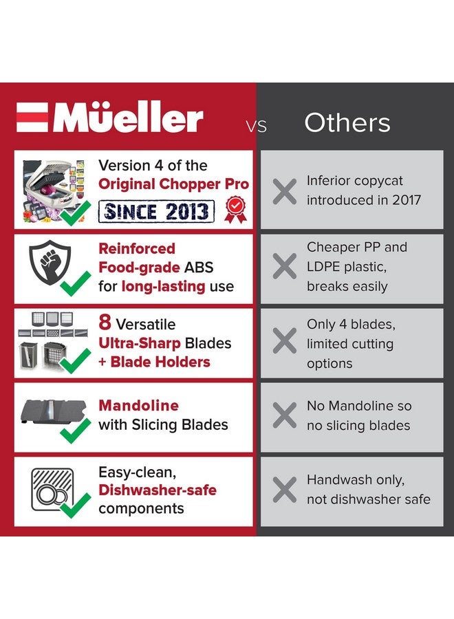 Mueller مولر برو-سيريز 10 في 1، 8 شفرات مفرمة الخضار، مفرمة البصل، قاطع، مكعب، قاطع البيض مع حاوية، قاطع البطاطس، أساسيات المنزل وأدوات المطبخ، مفرمة السلطة - Image 3