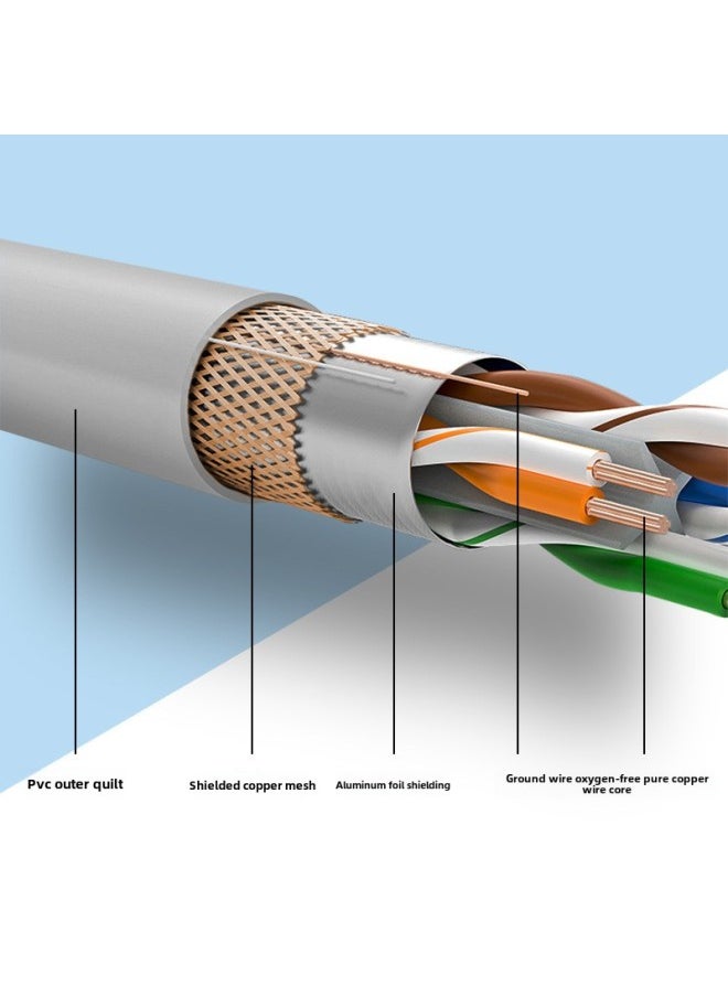 Generic Network Cable Ultra-five Category 5e Double Shielded Oxygen-free Copper Finished Network Cable Multi-strand Pure Copper Network Jumper-Color:Gray-Line Length:2 M  - Image 3