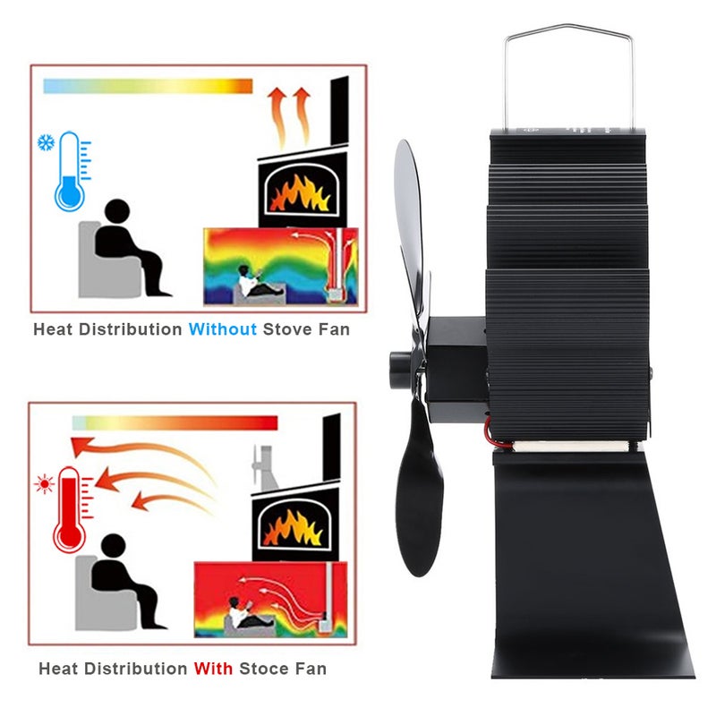 Fireplace Heat Powered Stove Fan Total 5 Blades Aluminum Alloy Wood Stove Fans Silent with a Magnetic Stove Thermometer for Home Fireplace Efficient Heat Distribution - Image 3