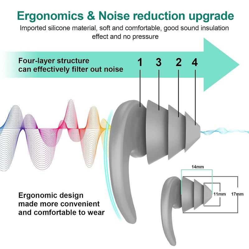 Plexaris 3 أزواج من سدادات الأذن السيليكونية القابلة لإعادة الاستخدام والمقاومة للماء لإلغاء الضوضاء، السباحة، النوم، الدراسة، الحفلات والطائرات (للبالغين والمراهقين 14+)  - Image 2