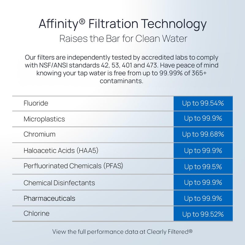Clearly Filtered Water Pitcher Replacement Filter (Single) - Image 5