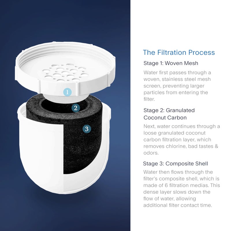 Clearly Filtered Water Pitcher Replacement Filter (Single) - Image 4