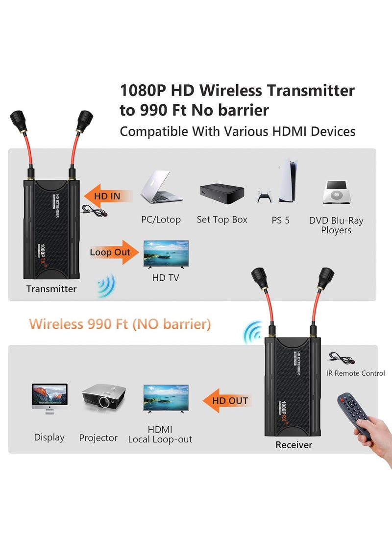 Zikra Wireless HDMI Transmitter and Receiver 1080P Full HD Wireless HDMI Extender Kit Range 990FT with HDMI Loop-Out and IR Remote Streaming Form DSLR Camera Laptop Netflix PS4/5 to TV/Projector - Image 3